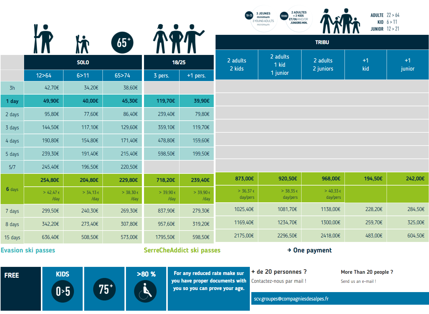 Lift pass prices season 2017/2018